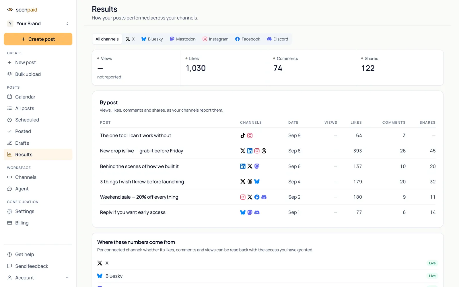 seenpaid Results page with revenue tracking off: total likes, comments and shares across channels, a by-post table of likes, comments and shares per post, views marked as not reported, and filter tabs for X, Bluesky, Mastodon, Instagram, Facebook and Discord